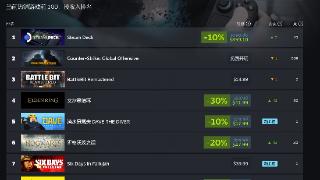 《艾尔登法环》降价30%，成steam上最畅销的游戏之一