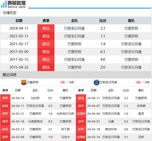 CCTV5直播巴萨vs巴黎：巴萨主场无惧巴黎 恩里克耽误姆巴佩