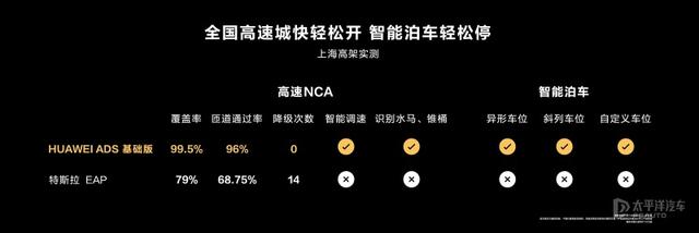 余承东发文称新款问界M7很快发布 外观内饰/智驾等方面升级