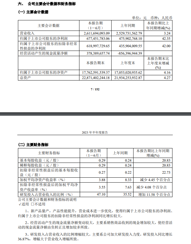 CPU 性能国内领先