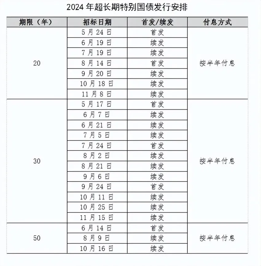 楼市重磅政策出台、教育部提12个“严禁”......本周十条重要政策速览