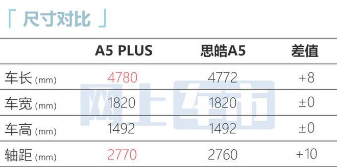 江淮全新轿车a5plus实拍图曝光,采用全新外观造型