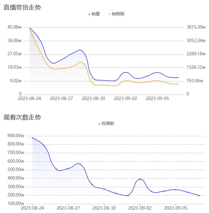 头部主播消亡史