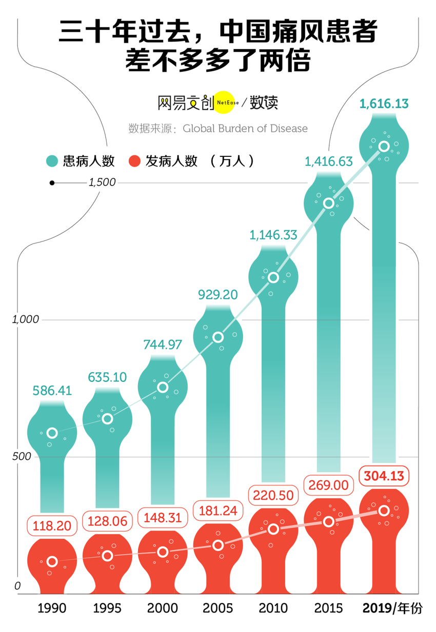 折磨上亿中国人的隐藏疾病，还没得到重视