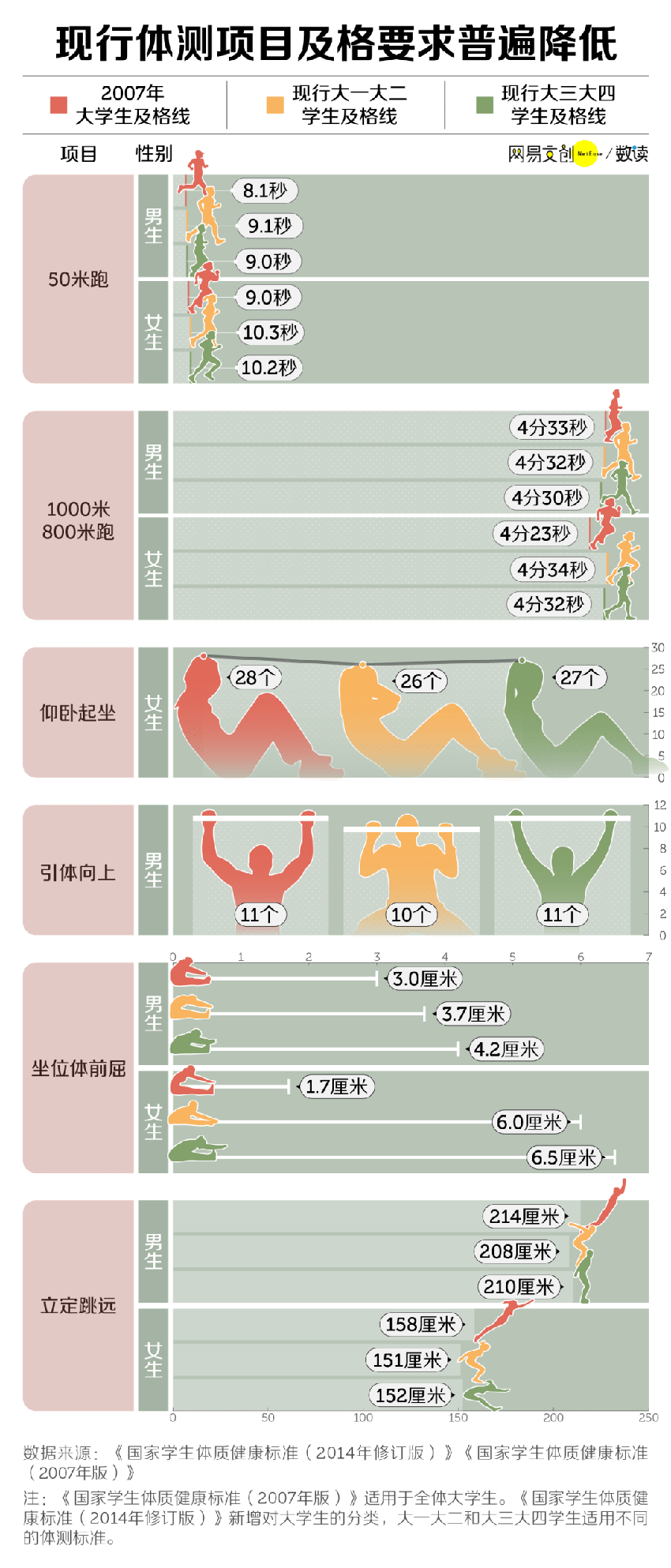 现在的大学生，怎么突然变“脆”了？