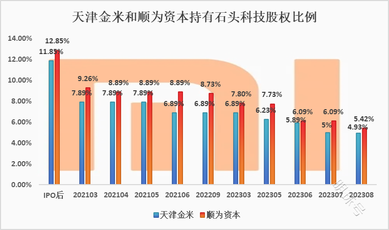 “疯狂”石头科技的另一面