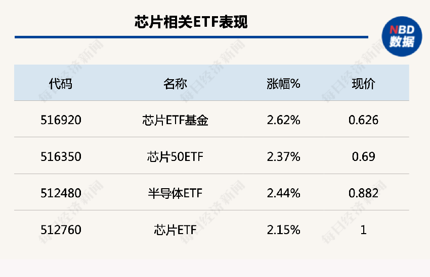 行业风向标：芯片半导体迎来“行业底部出清”，大资金进场迹象明显