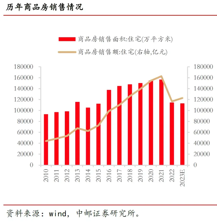 史诗级救市！非常时期，非常信号