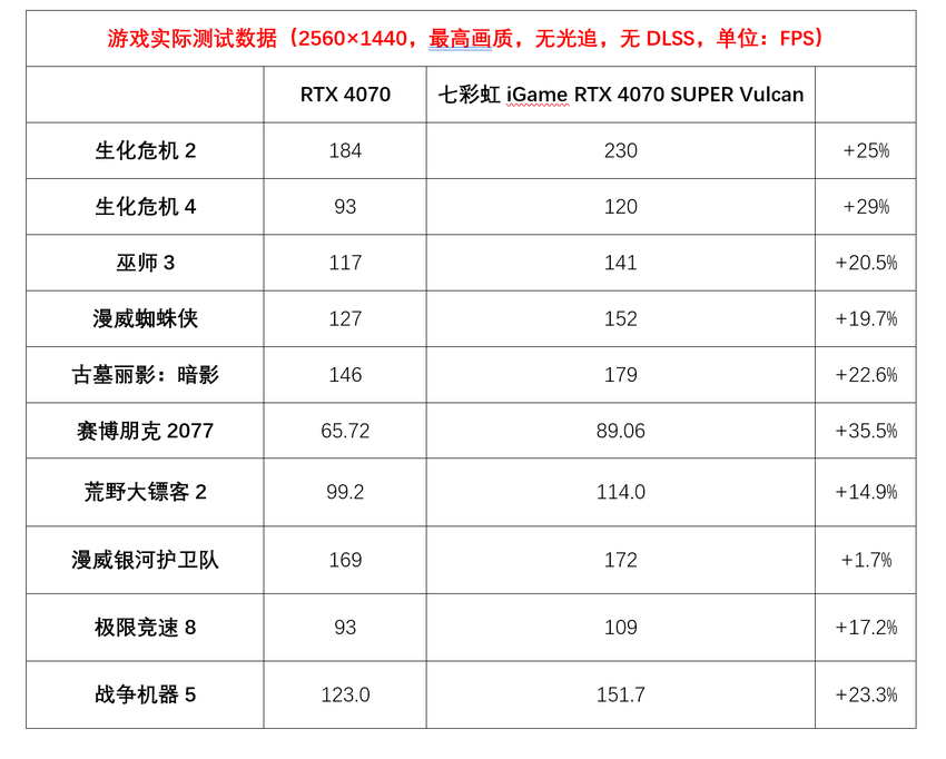 七彩虹rtx4070super测试报告