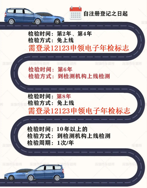 车子被强制报废？海口一车主质疑车辆检测公司存在疏漏