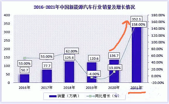 奇瑞新能源汽车外观设计追求圆润，销量高达291.6万辆