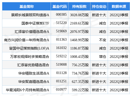 山西焦煤跌5.59％股价报12.0元