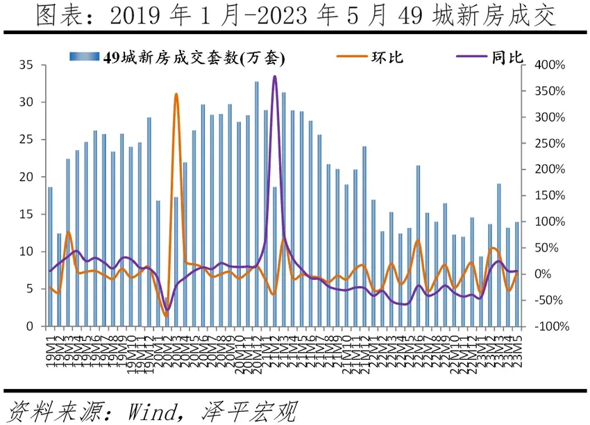 任泽平：现在不是要不要救楼市经济，而是怎么救来防止硬着陆风险