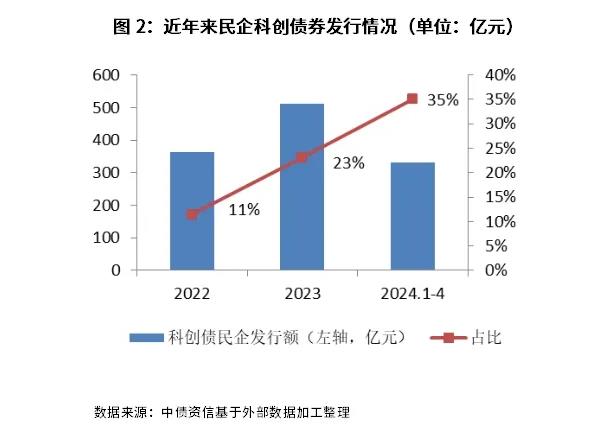 债券市场与新质生产力——探秘科创债券，科技金融的新路径