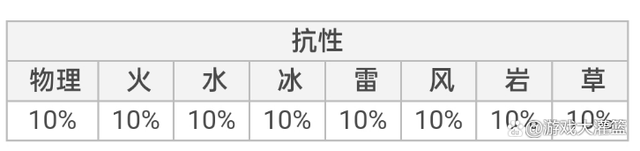 原神：魔偶剑鬼有什么抗性？