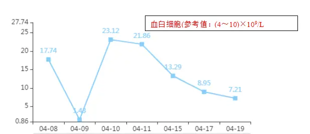 屁股上长脓包却转到了ICU，幸亏护士发现得早！