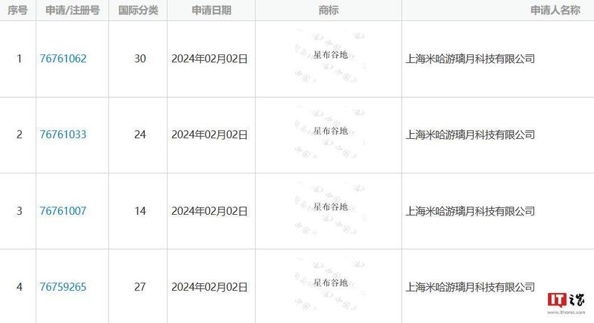 米哈游新增“星布谷地”商标申请