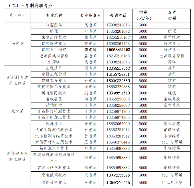 全日制公办 | 枣庄职业学院2023年招生简章来了