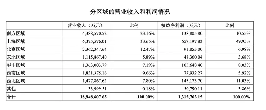 万科开年忙换“帅”，意欲何为？