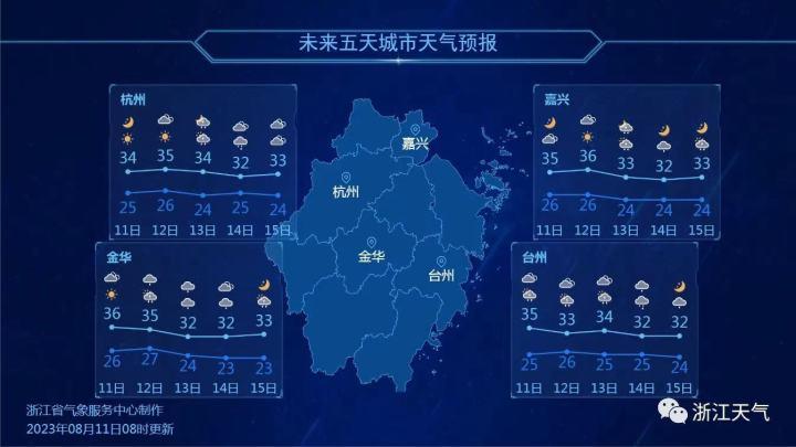 热是热，但和去年频现的40℃相比，今年夏天算友好，原因何在？