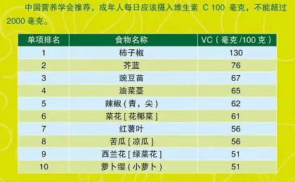 如何通过饮食预防呼吸道传染病？北京疾控提醒——