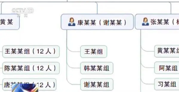 300余人六大“战队”全被抓！大快人心，成都警方打掉一特大电信网络诈骗集团