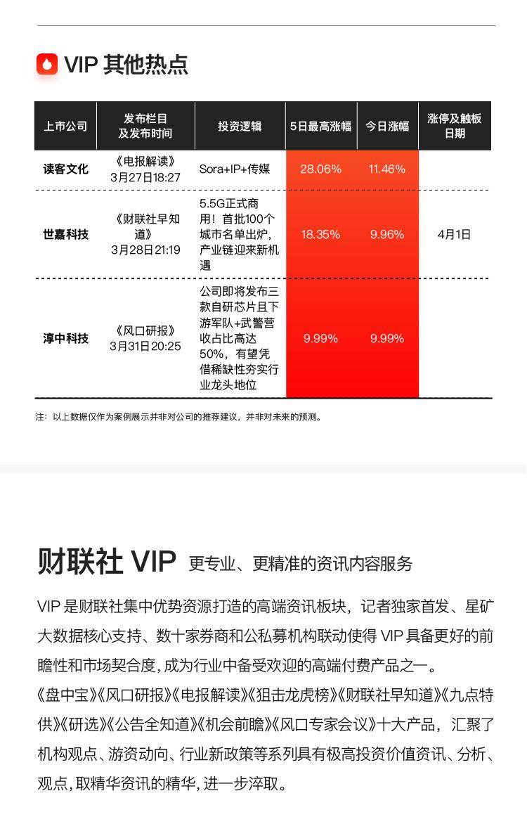 「VIP机会日报」固态电池概念反复活跃 栏目精选行业研报 核心公司区间最高涨超28%