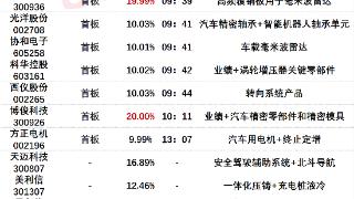 7月12日涨停分析