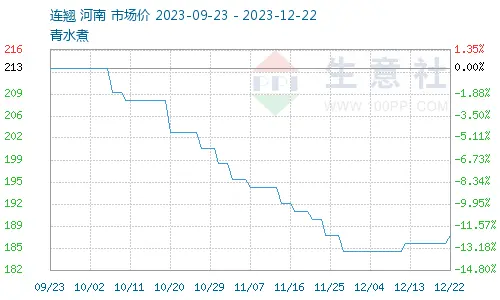 突然大跳水！价格从300元跌到55元，大户亏本卖