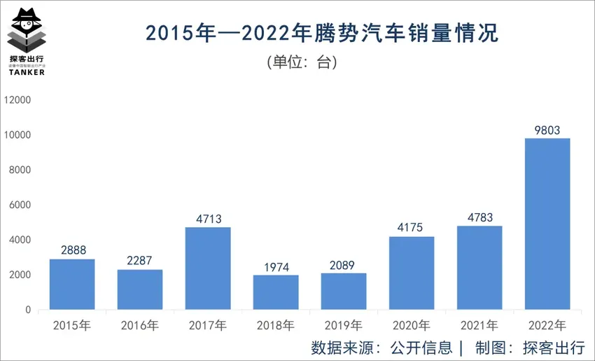 腾势N7发布，比亚迪也来30万级的市场抢肉了