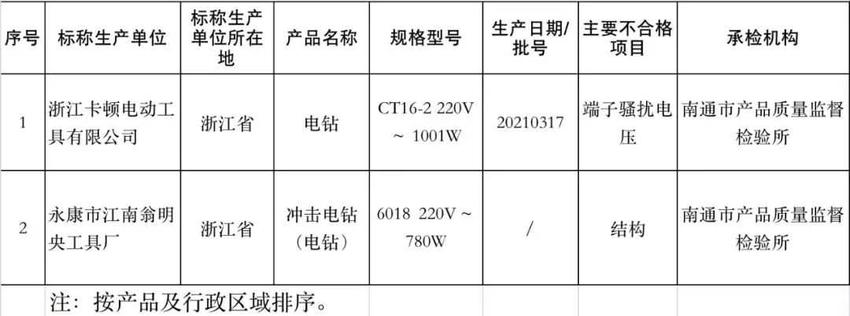 国家统计局：去年网上零售额同比增长4%；药监部门严打制售假劣新冠感染治疗药品违法犯罪行为