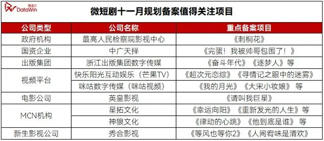 短剧观察｜新玩家登场，短剧还有哪些可能？