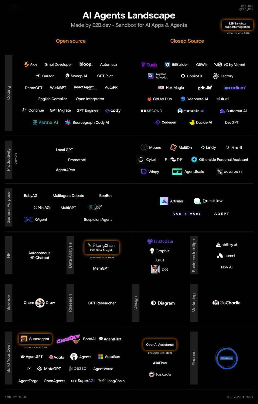 OpenAI打了个“响指”，AI Agent厂商重建护城河｜36氪新风向