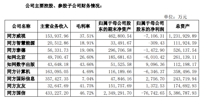 知网再遭重罚，母公司同方股份股价会否受牵连