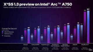 Intel放出XeSS 1.3 SDK：有更多的预设档