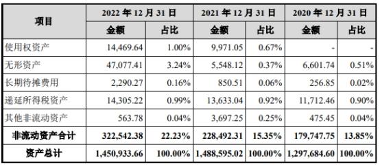 龙旗科技倚重关联方小米 负债率76%两年分红共5.6亿