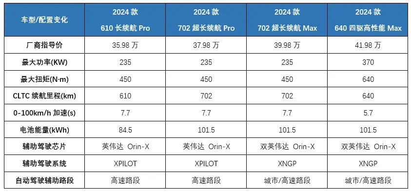 近四十万的小鹏X9，值吗？