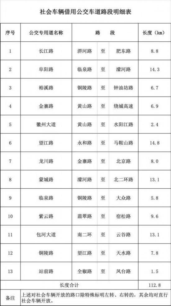 合肥官宣！13条公交专用车道不再抓拍处罚