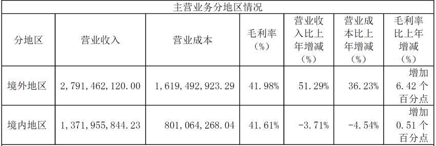 海兴电力：2023年报实现双增长，强势涨停引爆市场