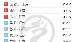 上海经历史上最热一夜 专家：本次高温具有一定极端性