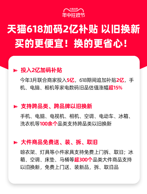 旧家电家具将有“电子身份证”了！天猫推出可溯源的以旧换新数字化循环体系