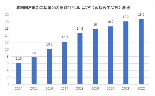 报告：在潮起潮落中，电影投融资回归本质