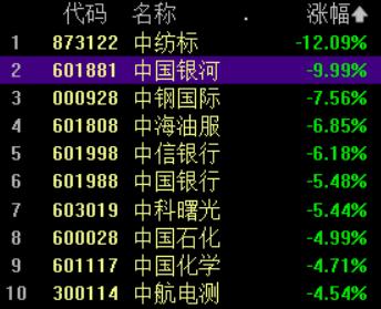 A股收评：沪指跌1.15%，创业板指涨0.73%