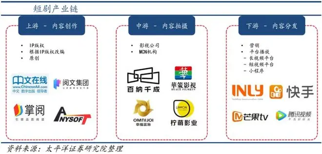 短剧观察｜新玩家登场，短剧还有哪些可能？