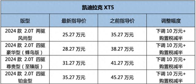 凯迪拉克爆发了，XT5降10万，2.0T轻混+9AT