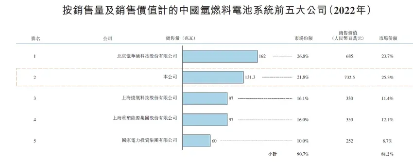 国鸿氢能登录港交所：等待氢能源的降本“甜蜜点” | 见智研究