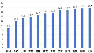 年末抄底？西安新房仅够卖15个月？40余新盘年前入市或不足2成