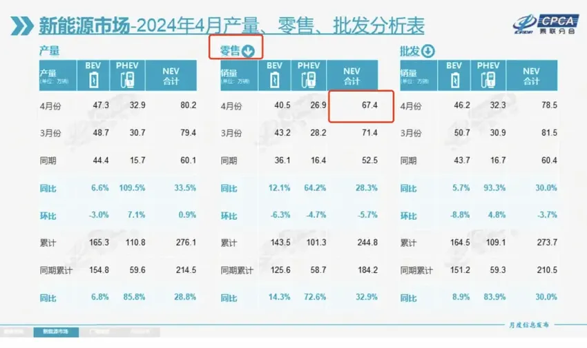 实话实说：新能源渗透率50%，一半的功劳都得归发动机！