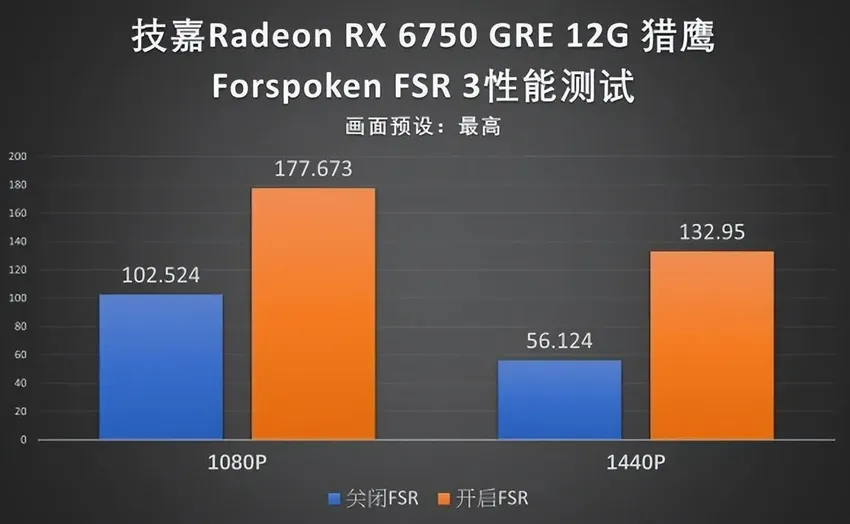 性价比游戏主机之选-技嘉RX 6750GRE猎鹰12G显卡