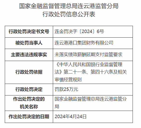 因未落实绩效等延期支付要求，连云港港口集团财务公司被罚25万